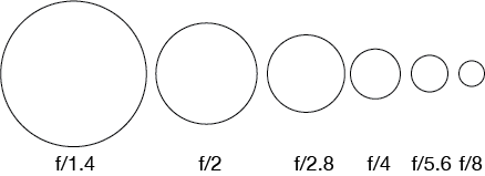 Diagrama apertura de una lente